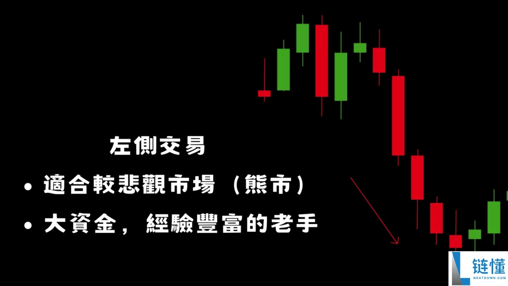 左侧交易、右侧交易是什么？牛市当前该投资哪个？一文分析