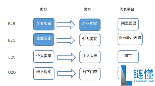 欧意c2c视频认证是真的还是假的,c2c认证有必要设置吗?一文全解析