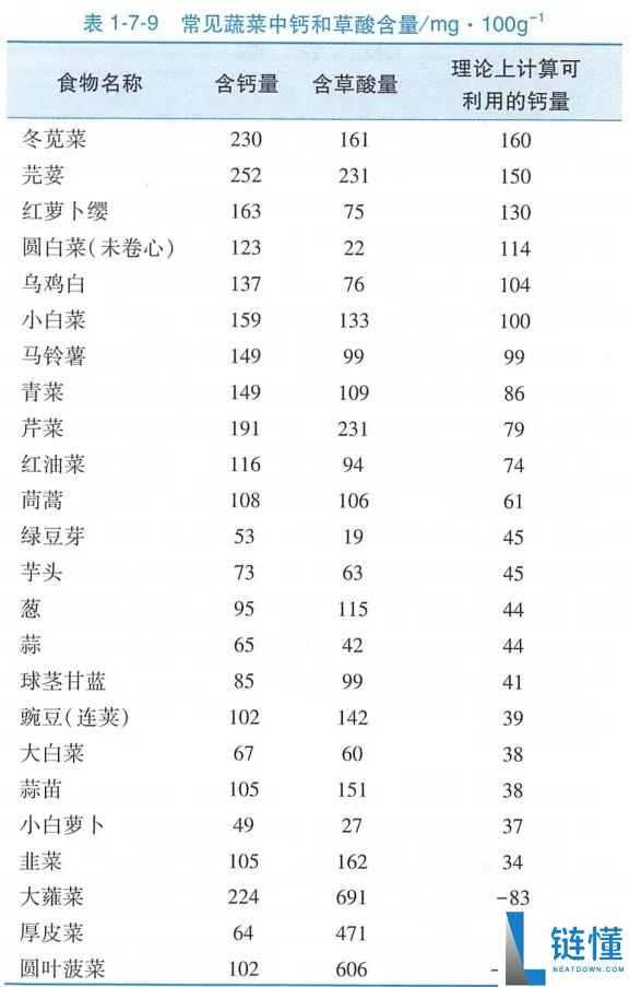 真的想问：一到冬季北方人囤几百斤白菜 真能吃完吗