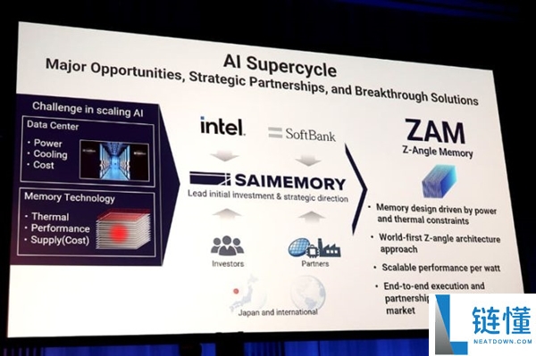 全球首秀,Intel初次展现ZAM原型：功耗爆降50% 秒杀现有HBM内存