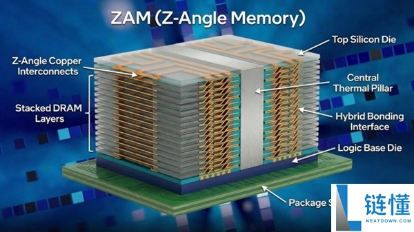 全球首秀,Intel初次展现ZAM原型：功耗爆降50% 秒杀现有HBM内存