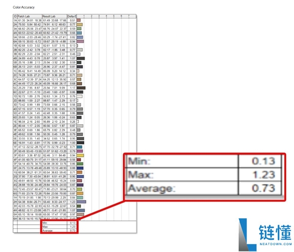 双层OLED触控屏观感冷艳 戴尔Pro 14 Premium上手