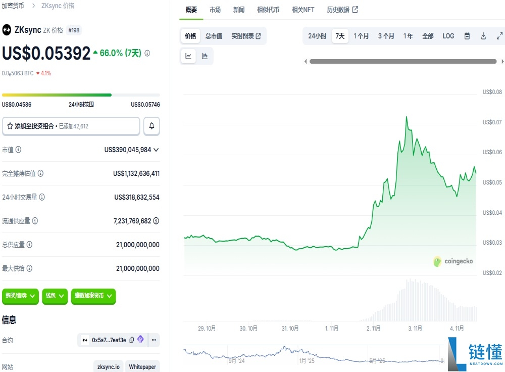 隐私币大涨背后:昙花一现还是曙光来临?隐私币未来行情分析