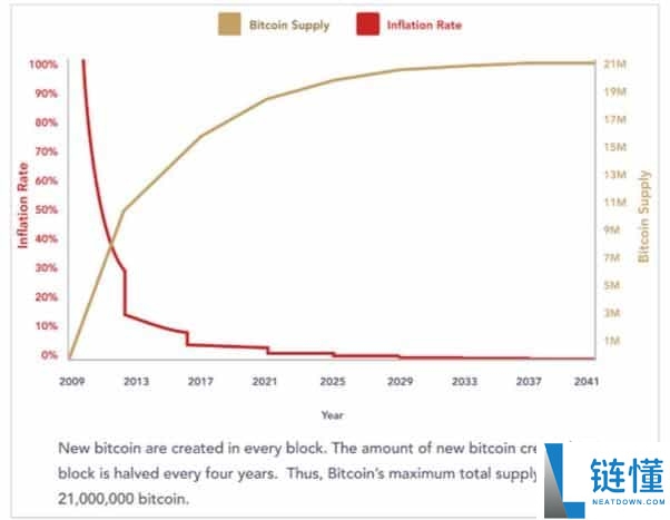 价值储存手段是什么？2025年比特币还是一种好的价值储存手段吗？