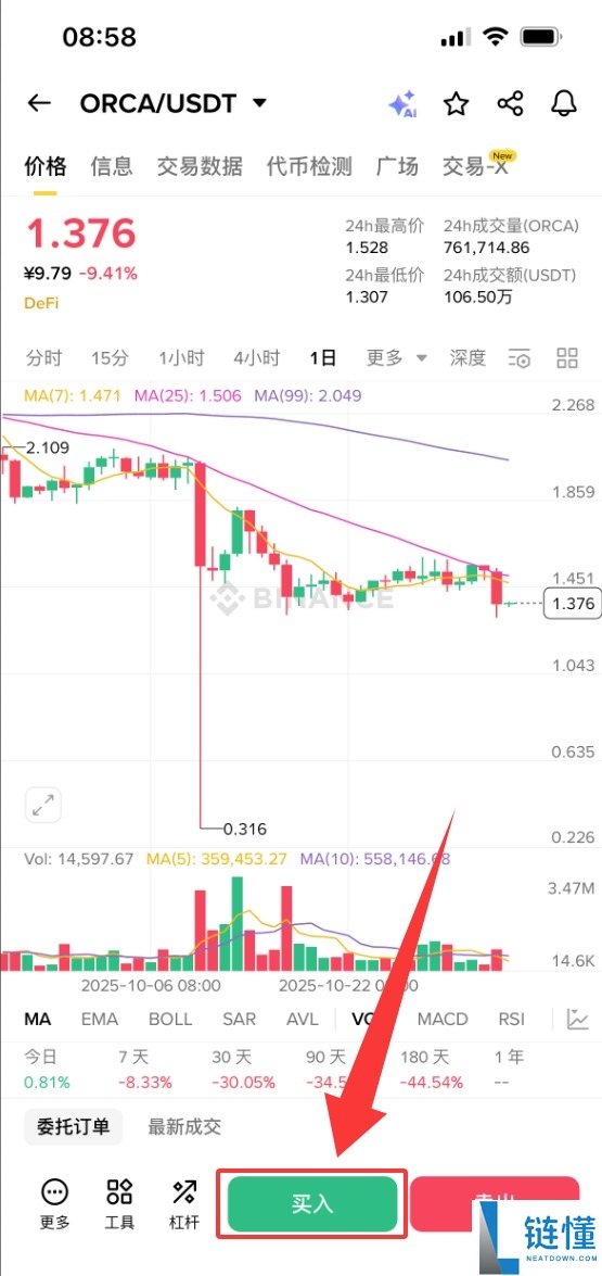 什么是Orca(ORCA)币？怎么买？ORCA功能特性、代币经济学及未来展望