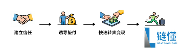 探店博主留神,微信揭穿收费请吃饭套路：背地是垂钓引流刷单圈套