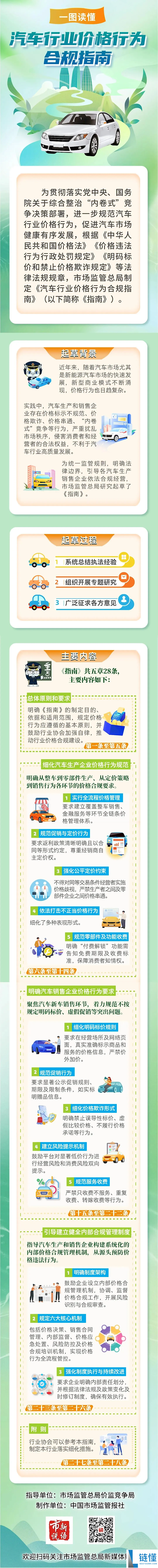 严禁赔本买车,《汽车行业价钱行为合规指南》一图看懂
