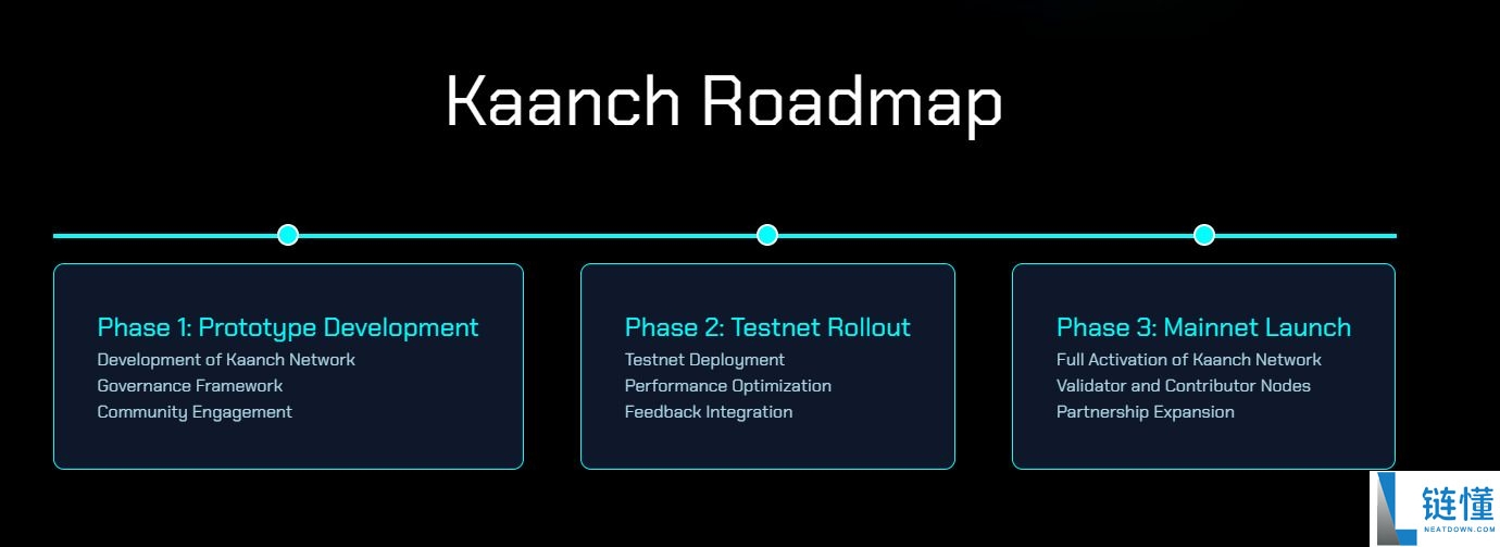 Kaanch Network (KNCH) 币是什么？KNCH代币经济学、路线图及价格预测