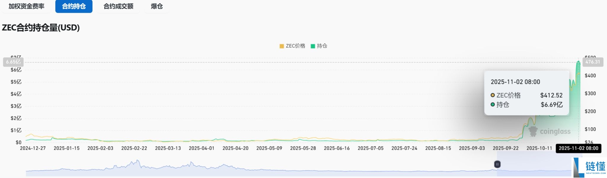 隐私币复兴：从币安下架候选到暴涨13倍，ZEC的闪电重生