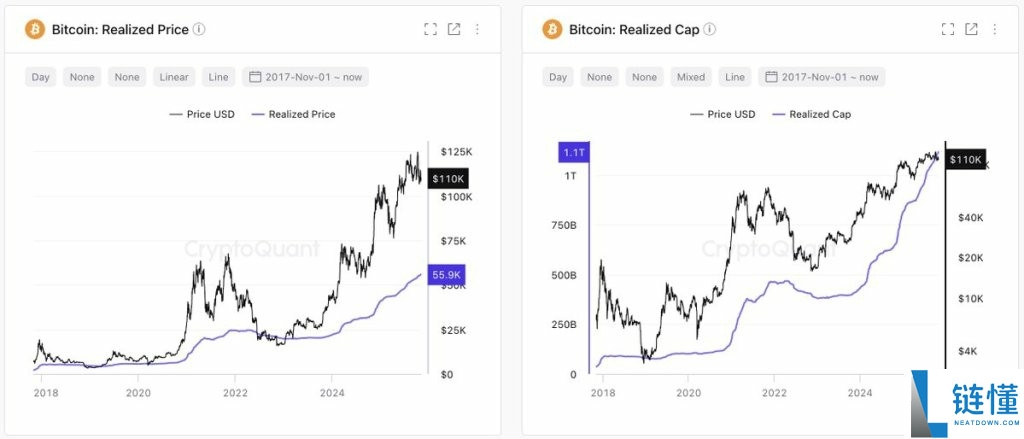 比特币（BTC）牛市：结束还是暂停？一文了解