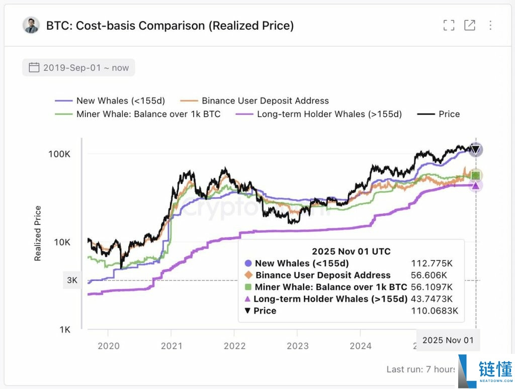 比特币（BTC）牛市：结束还是暂停？一文了解