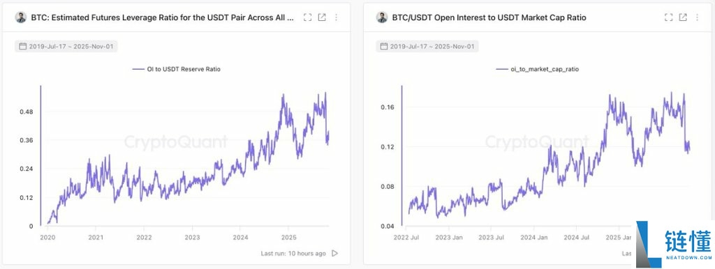 比特币（BTC）牛市：结束还是暂停？一文了解