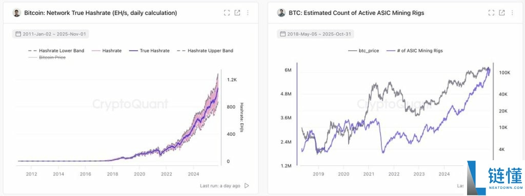 比特币（BTC）牛市：结束还是暂停？一文了解