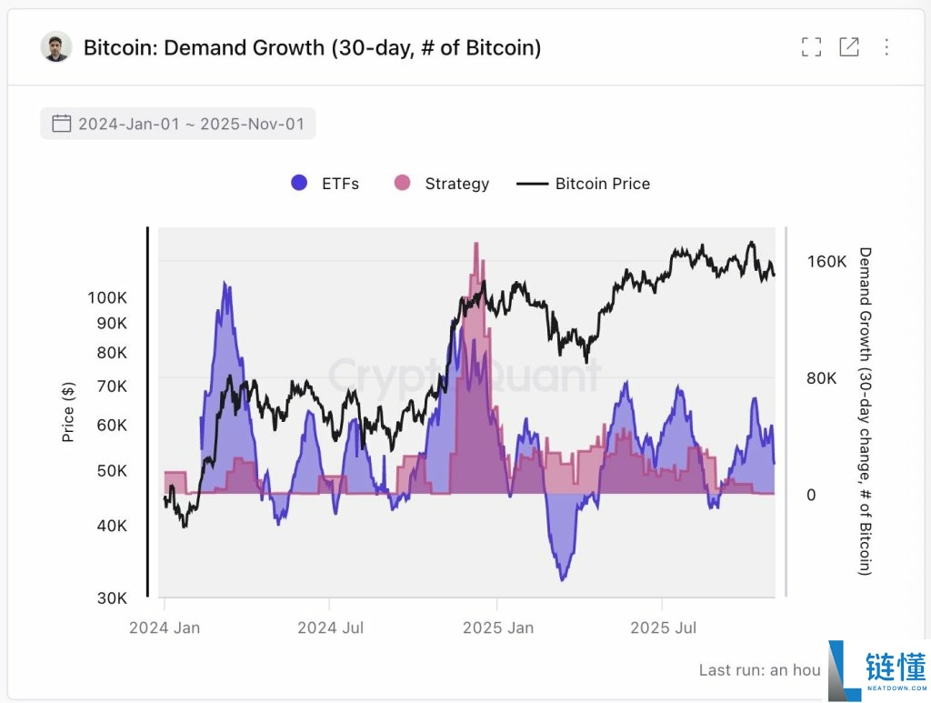 比特币（BTC）牛市：结束还是暂停？一文了解