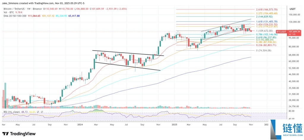 比特币（BTC）牛市：结束还是暂停？一文了解