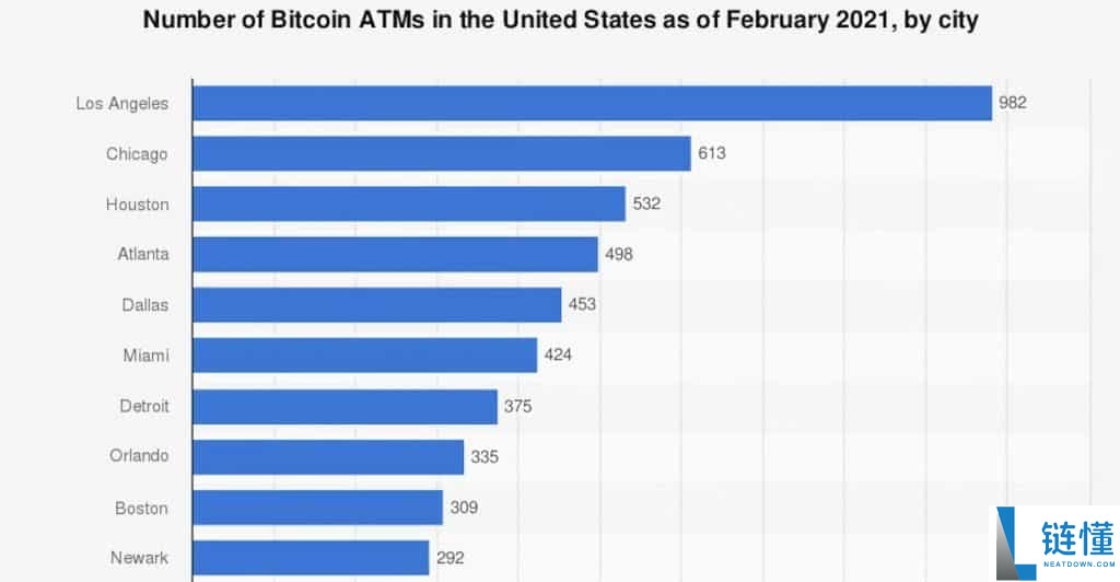 如何使用比特币ATM ？比特币ATM使用指南