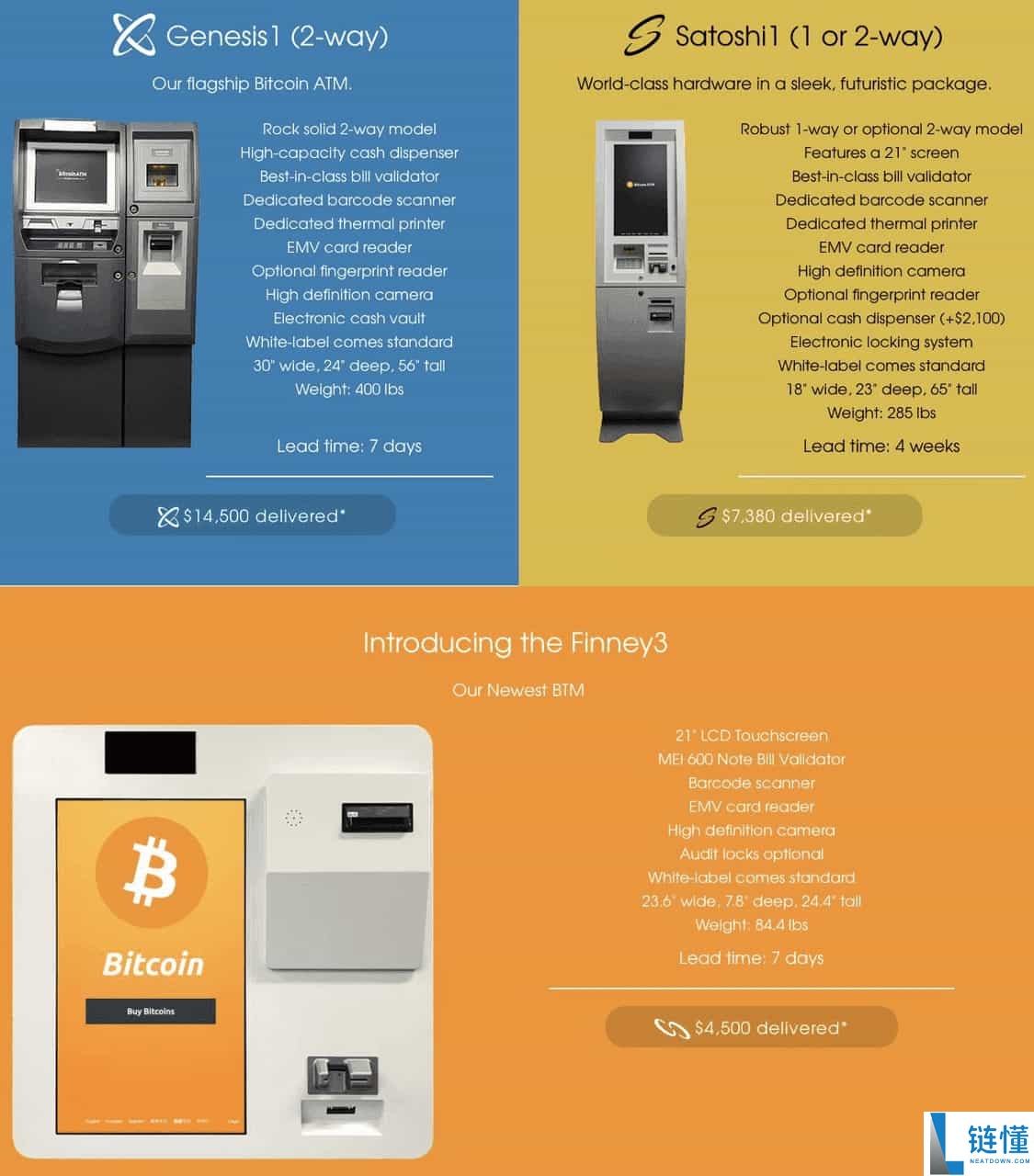 如何使用比特币ATM ？比特币ATM使用指南