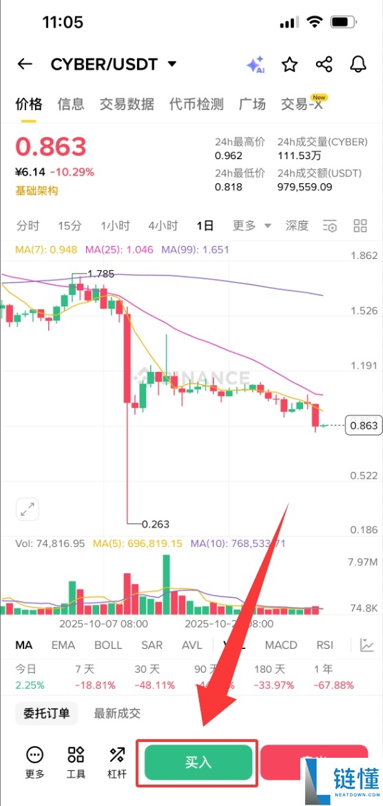 什么是CyberConnect (CYBER)币？CYBER特点、空投、未来前景及购买方法