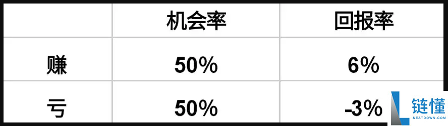币圈新人炒币心得：关于止损的一点感想