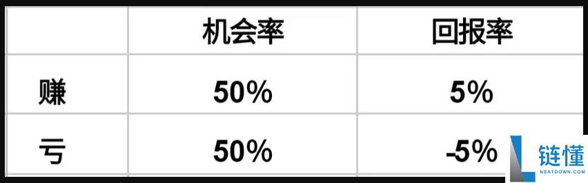 币圈新人炒币心得：关于止损的一点感想