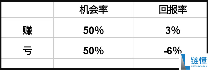 币圈新人炒币心得：关于止损的一点感想