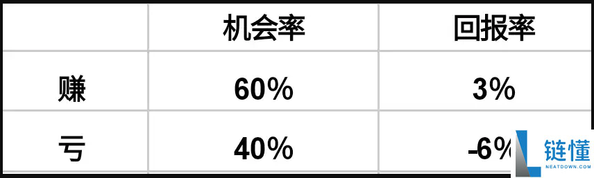 币圈新人炒币心得：关于止损的一点感想