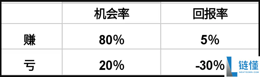 币圈新人炒币心得：关于止损的一点感想