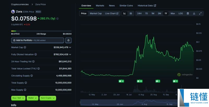 Base生态系统中值得关注的项目有哪些？一文盘点Base生态系统中排名前5的项目