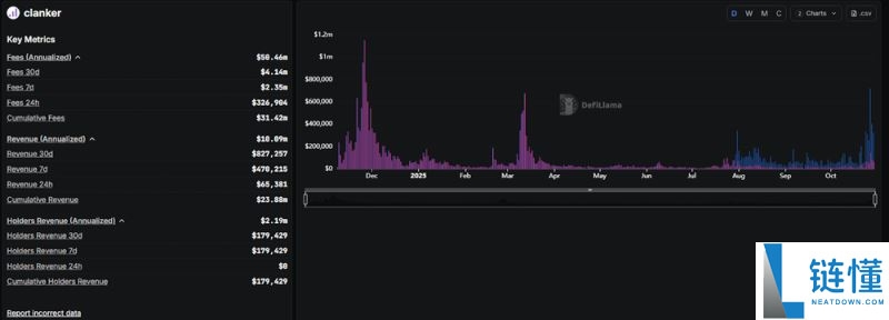 Base生态系统中值得关注的项目有哪些？一文盘点Base生态系统中排名前5的项目