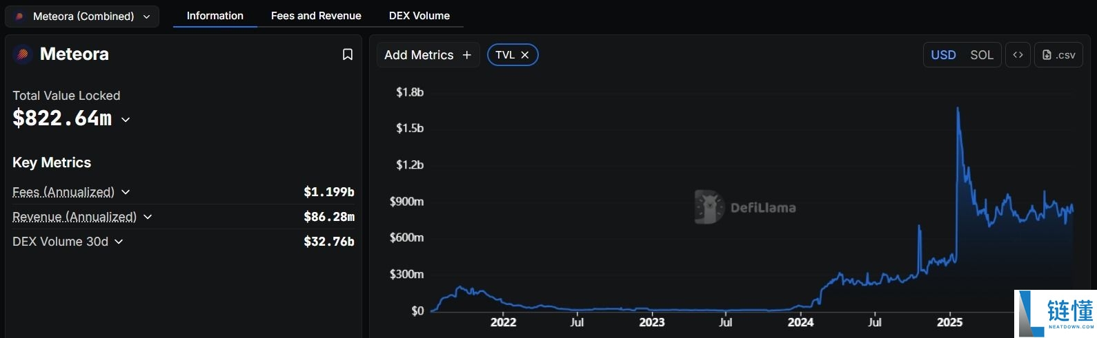Meteora 是什么？如何提供流动性？空投、DEX 与收益聚合生态全攻略