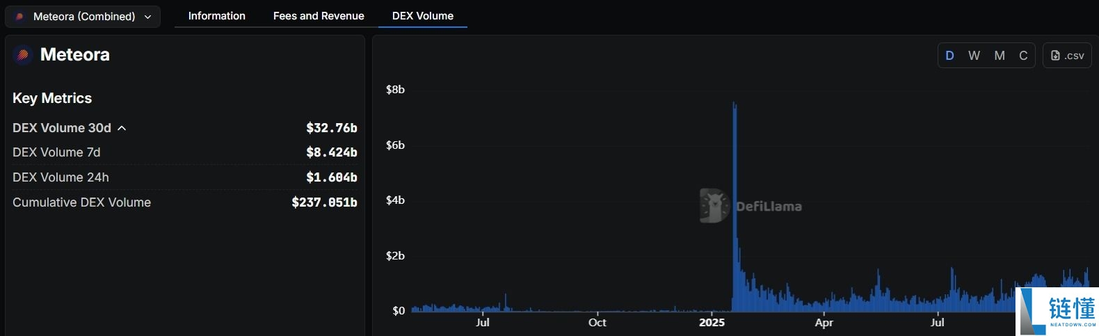 Meteora 是什么？如何提供流动性？空投、DEX 与收益聚合生态全攻略