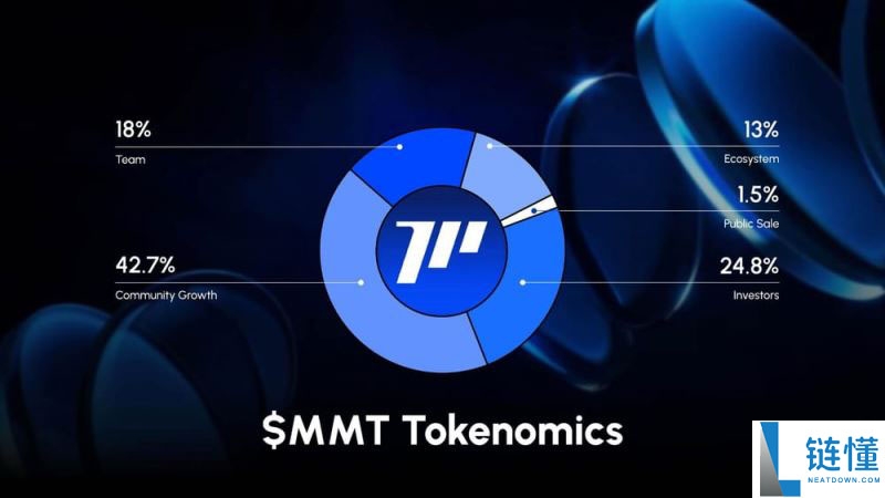 Momentum(MMT)币是什么?如何运作?Momentum工作原理,代币经济与空投领取
