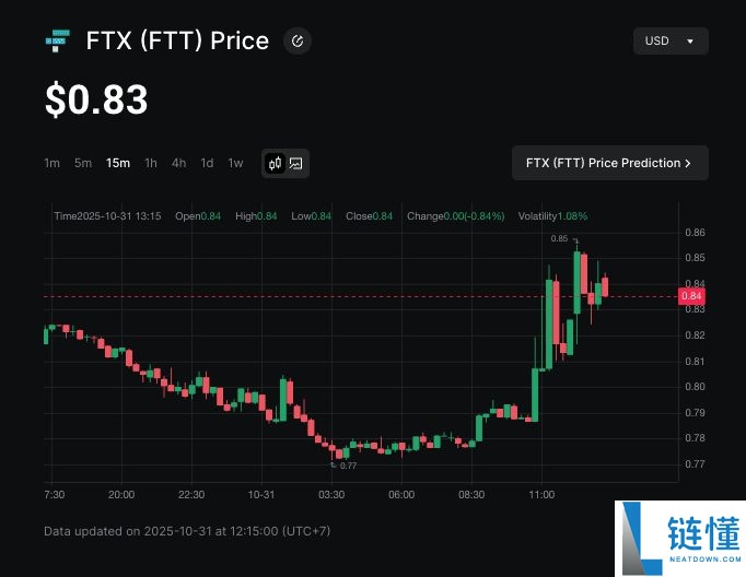 什么是 FTX (FTT)币是什么？如何在币安上买？SBF 推文与特赦机会介绍