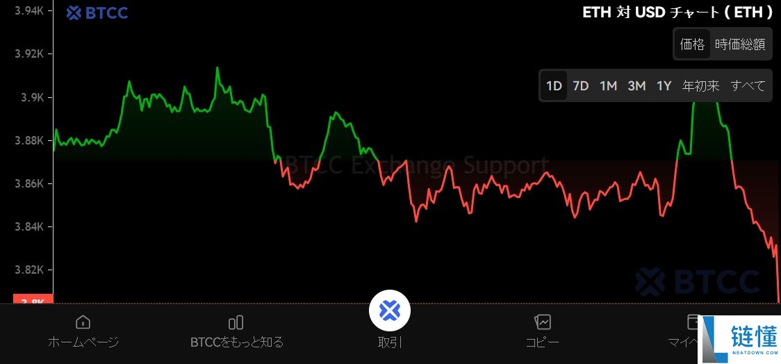 以太坊 (ETH) 是什么？ETH未来展望、前景及价格预测