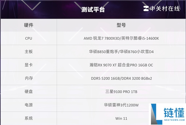 单条D5才是装机最优解,实测对照