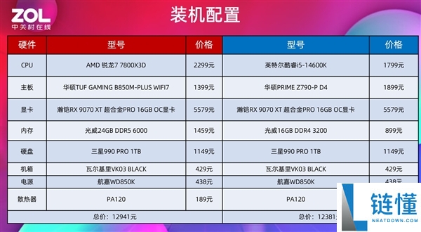 单条D5才是装机最优解,实测对照