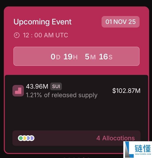 2025年11月值得关注的顶级代币解锁有哪些？HYPE、WLD及其他代币介绍