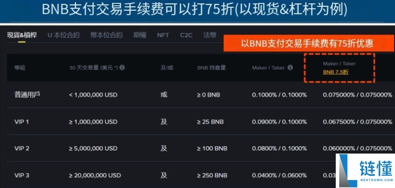 BNB币安币是什么?市值前5大的加密货币用途和风险完整介绍