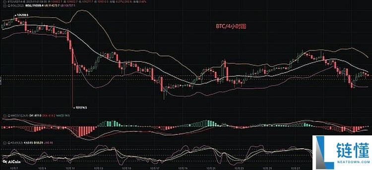 比特币（BTC），以太坊（ETH）11月份行情分析参考.内附策略参考