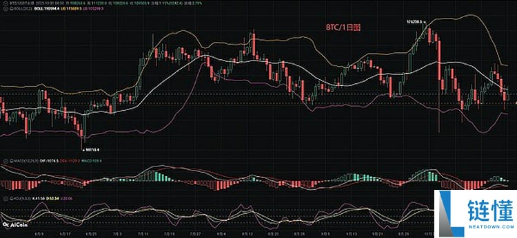 比特币（BTC），以太坊（ETH）11月份行情分析参考.内附策略参考