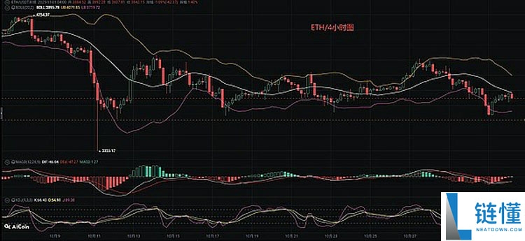 比特币（BTC），以太坊（ETH）11月份行情分析参考.内附策略参考