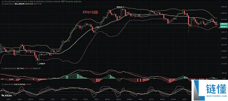 比特币（BTC），以太坊（ETH）11月份行情分析参考.内附策略参考