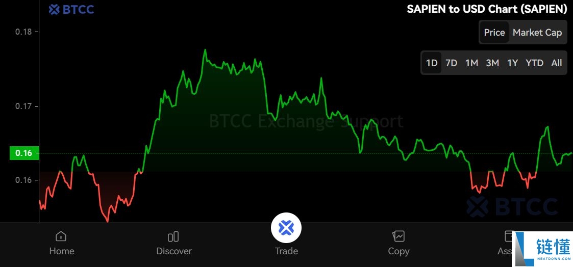 Sapien (SAPIEN)币是什么？怎么买？SAPIEN代币经济学、价格预测及购买方法
