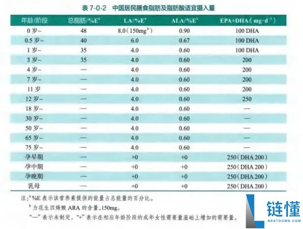 鱼油：“摄生神器”仍是纯“智商税”？