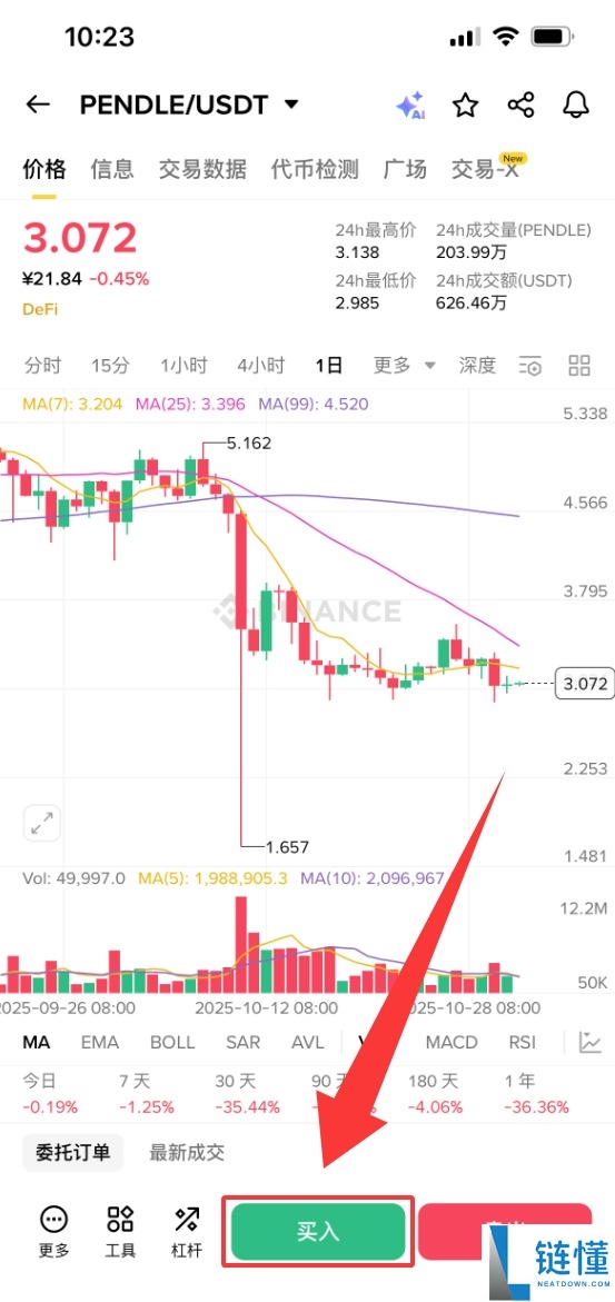 Pendle (PENDLE)币是什么？怎么买？PENDLE价格预测2025-2050