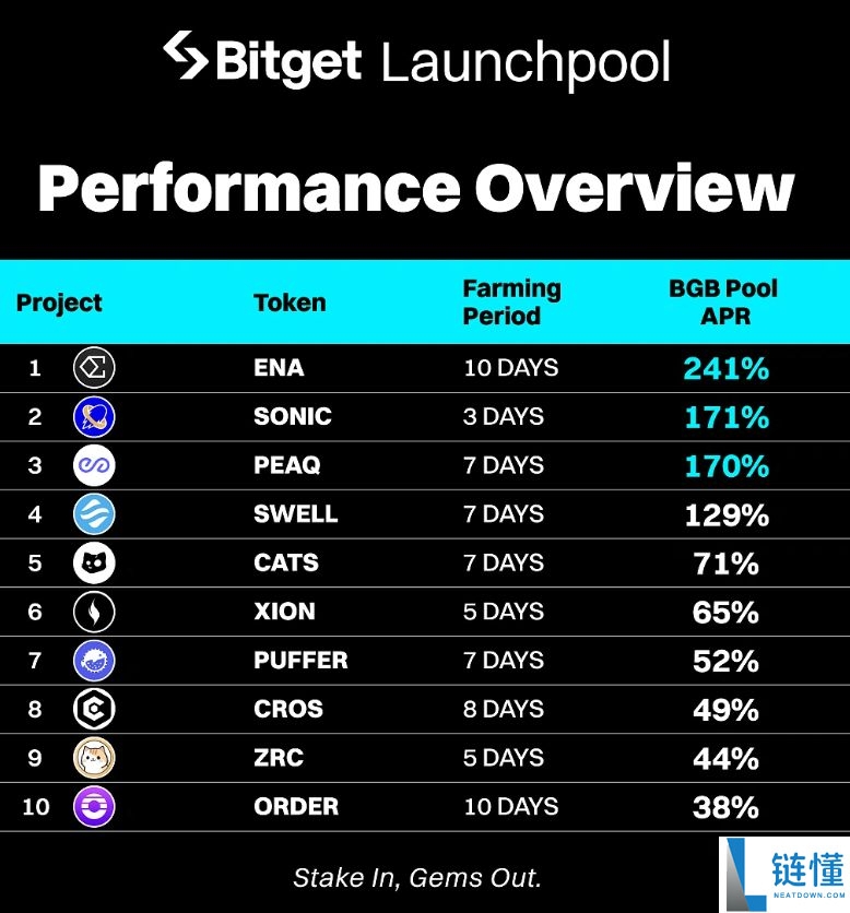 bitget官方网址 bg交易所下载注册方法分享