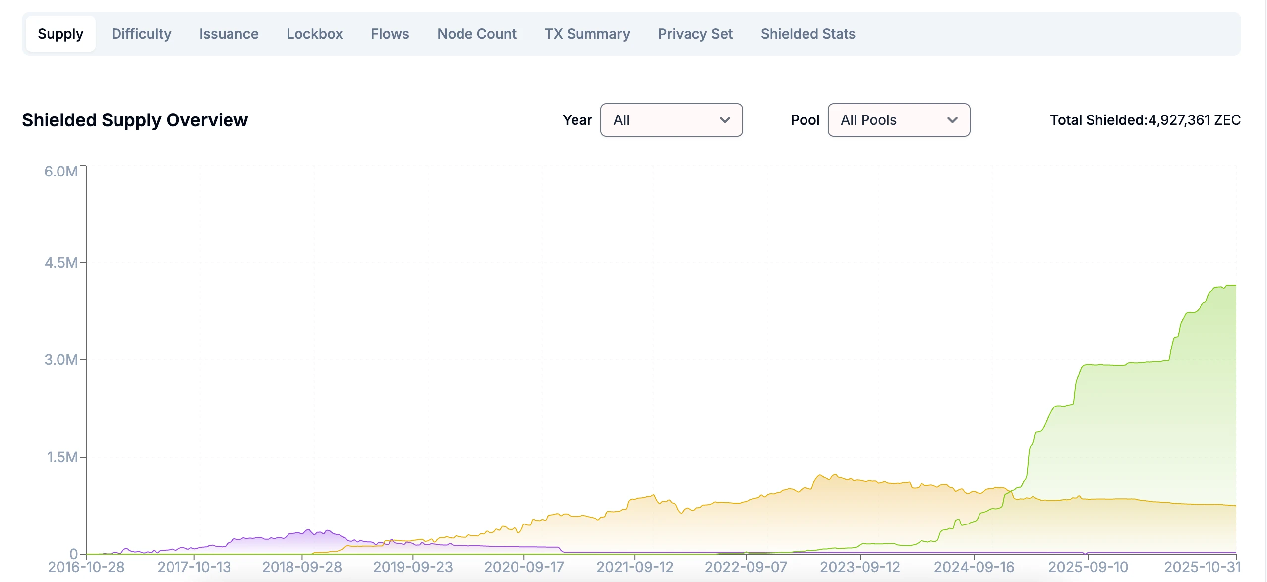买入ZEC币为砸盘BTC？隐私币暴涨背后的4大行业真相