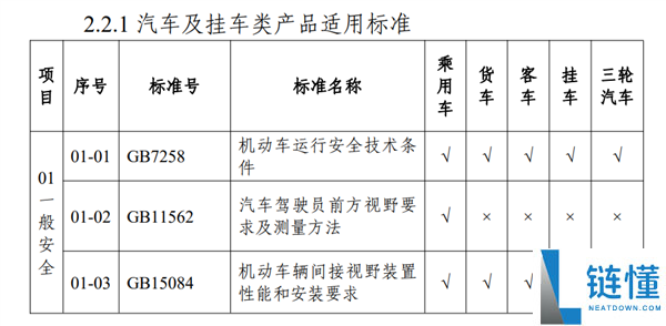 牢靠性实验别想省,工信部要给某些车企上强度了