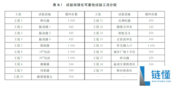 牢靠性实验别想省,工信部要给某些车企上强度了