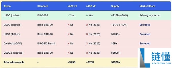 x402协议很好，但有哪些被掩盖的问题和缺陷是大家不知道的？